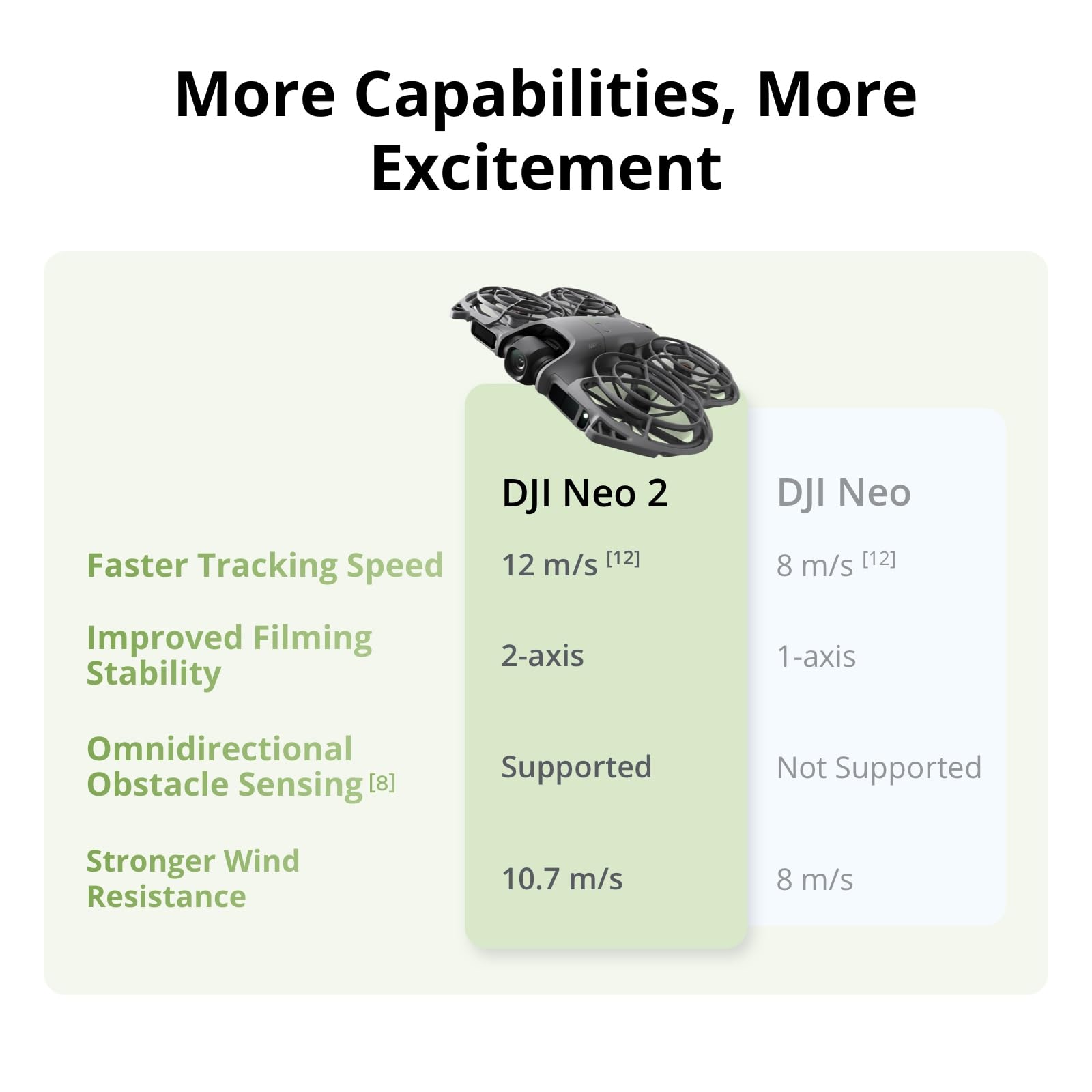 DJI Neo 2 Motion Fly More Comb - Drone Multispectral incelemesi ve fiyatı